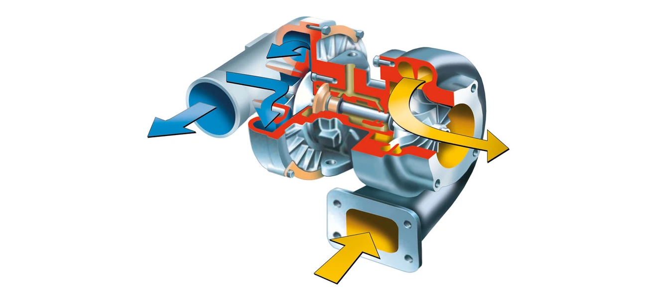 Turbosprężarka – jak to działa?